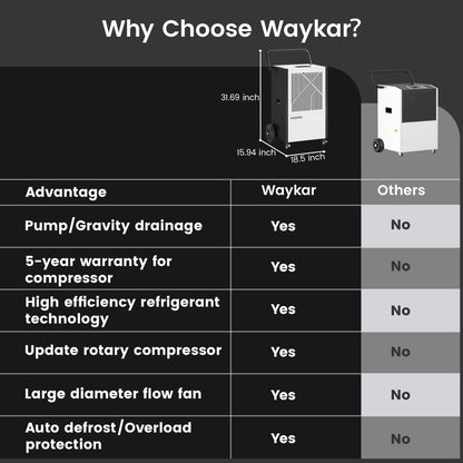 Waykar 216 Pints Commercial Dehumidifier with Pump, Drain Hose, and Washable Filter - Up to 8500 Sq. Ft Coverage, 5-Year Warranty