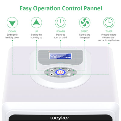 Waykar 130 Pint Commercial Dehumidifier with Drain Hose, Washable Filter - Covers up to 6000 Sq. Ft.