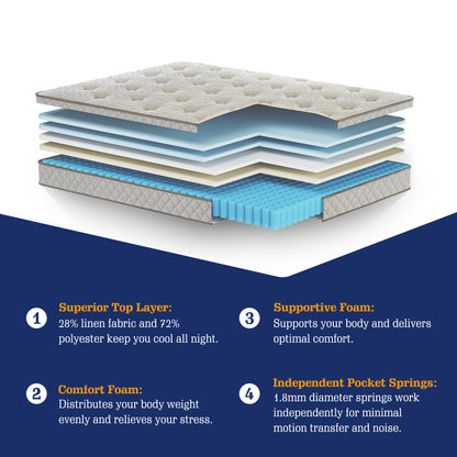 Kescas 12 Inch Memory Foam Hybrid Twin Mattress - Knitted Fabric Cover,  Medium Firm, Motion Isolation, Pressure Relieving