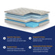 Kescas 12 Inch Memory Foam Hybrid Twin Mattress - Knitted Fabric Cover,  Medium Firm, Motion Isolation, Pressure Relieving