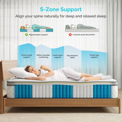 Serweet 12 Inch Memory Foam Hybrid Queen Mattress - 5-Zone Pocket Innersprings, Pressure Relief