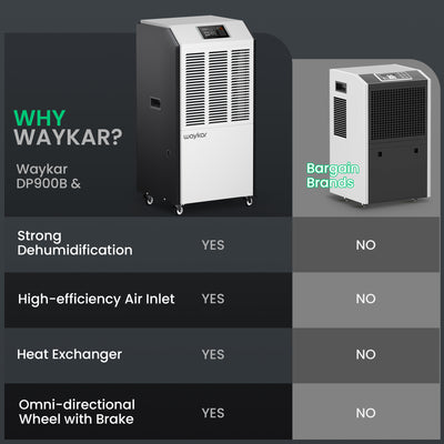 Waykar 216-Pint Commercial Dehumidifier with Intelligent Control for Basements, Warehouses, Whole House