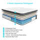 Serweet 12 Inch Memory Foam Hybrid Twin Mattress - Heavier Coils, Motion Isolation, Pressure Relief, Medium Firm