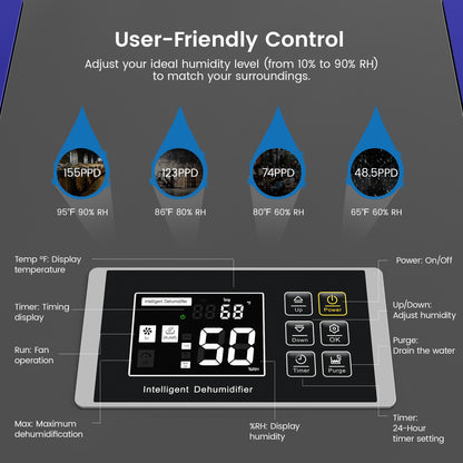 Yaufey 155 Pints Dehumidifier with Pump - Basement up to 8000 Sq. Ft, Large Room Industrial Dehumidifier, Intelligent Humidity Control