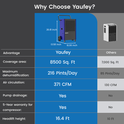 Yaufey 216 Pints Dehumidifier with Pump - Basement up to 8500 Sq. Ft, Large Room Industrial Dehumidifier, Intelligent Humidity Control